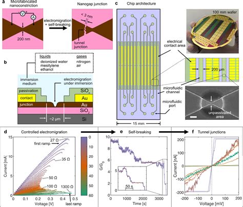 fabricating metallic nano break-junctions|nanogap tunnel junction.